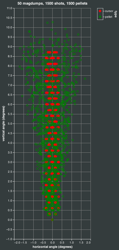 magdump simulation